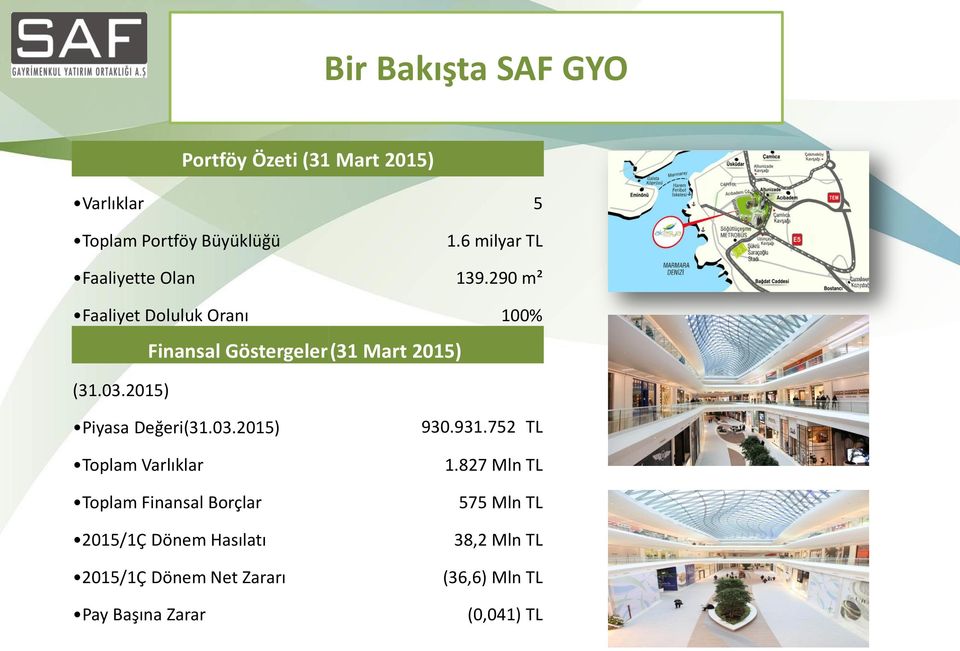 290 m² Faaliyet Doluluk Oranı 100% Finansal Göstergeler (31 Mart 2015) (31.03.
