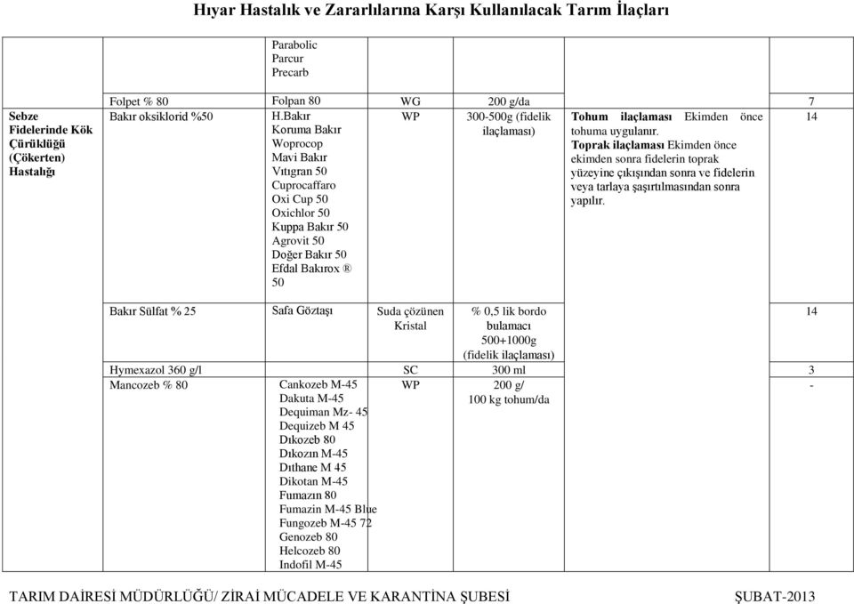 Woprocop Toprak ilaçlaması Ekimden önce Mavi Bakır ekimden sonra fidelerin toprak Vıtıgran 50 yüzeyine çıkıģından sonra ve fidelerin Cuprocaffaro veya tarlaya ĢaĢırtılmasından sonra Oxi Cup 50