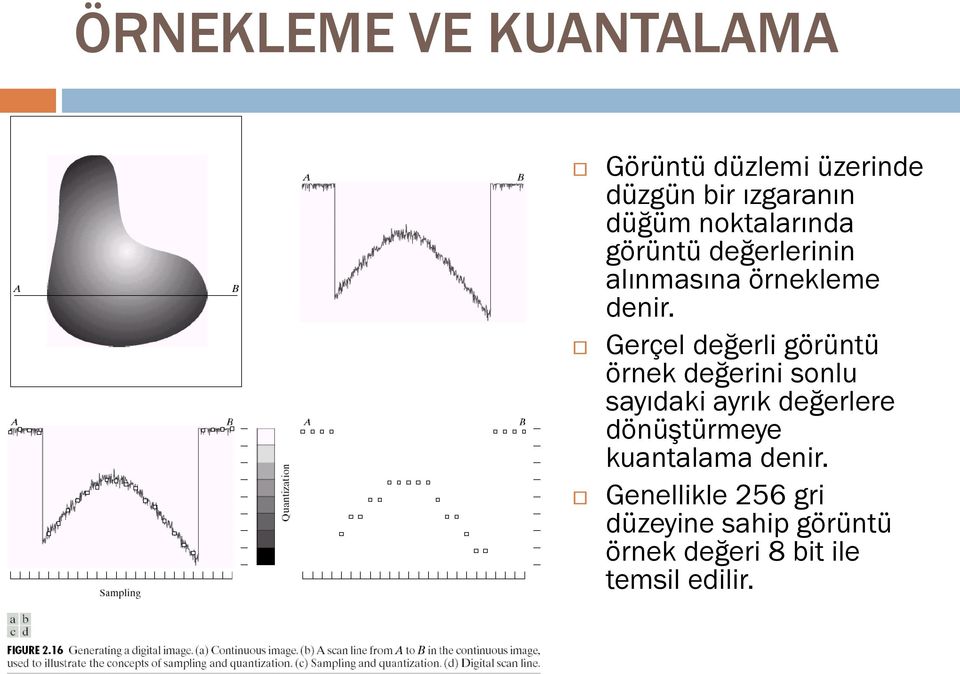 Gerçel değerli görüntü örnek değerini sonlu sayıdaki ayrık değerlere