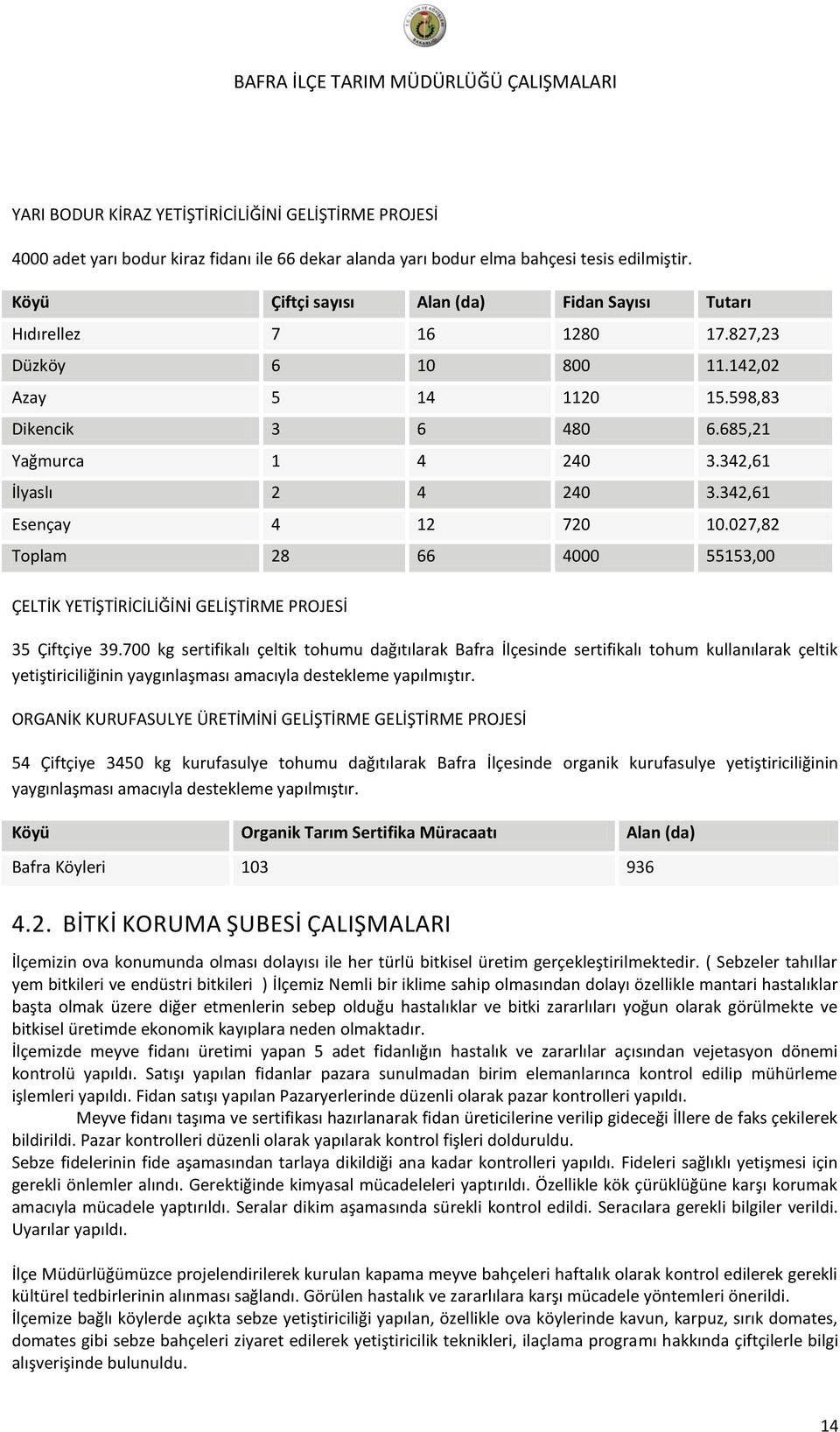 342,61 İlyaslı 2 4 240 3.342,61 Esençay 4 12 720 10.027,82 Toplam 28 66 4000 55153,00 ÇELTİK YETİŞTİRİCİLİĞİNİ GELİŞTİRME PROJESİ 35 Çiftçiye 39.