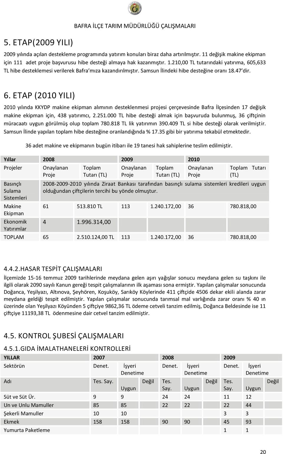 Samsun İlindeki hibe desteğine oranı 18.47 dir. 6.