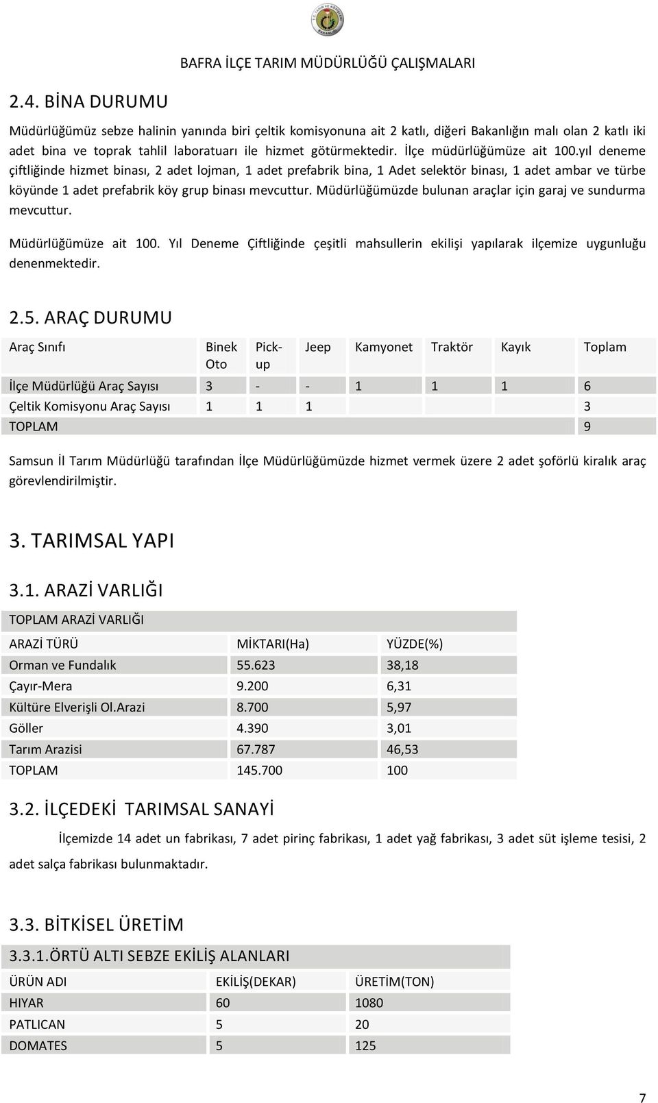 Müdürlüğümüzde bulunan araçlar için garaj ve sundurma mevcuttur. Müdürlüğümüze ait 100. Yıl Deneme Çiftliğinde çeşitli mahsullerin ekilişi yapılarak ilçemize uygunluğu denenmektedir. 2.5.