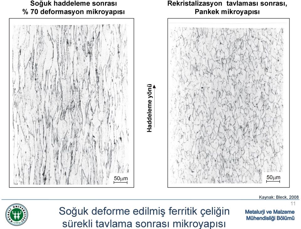 sonrası, Pankek mikroyapısı 50 m 50 m Soğuk deforme