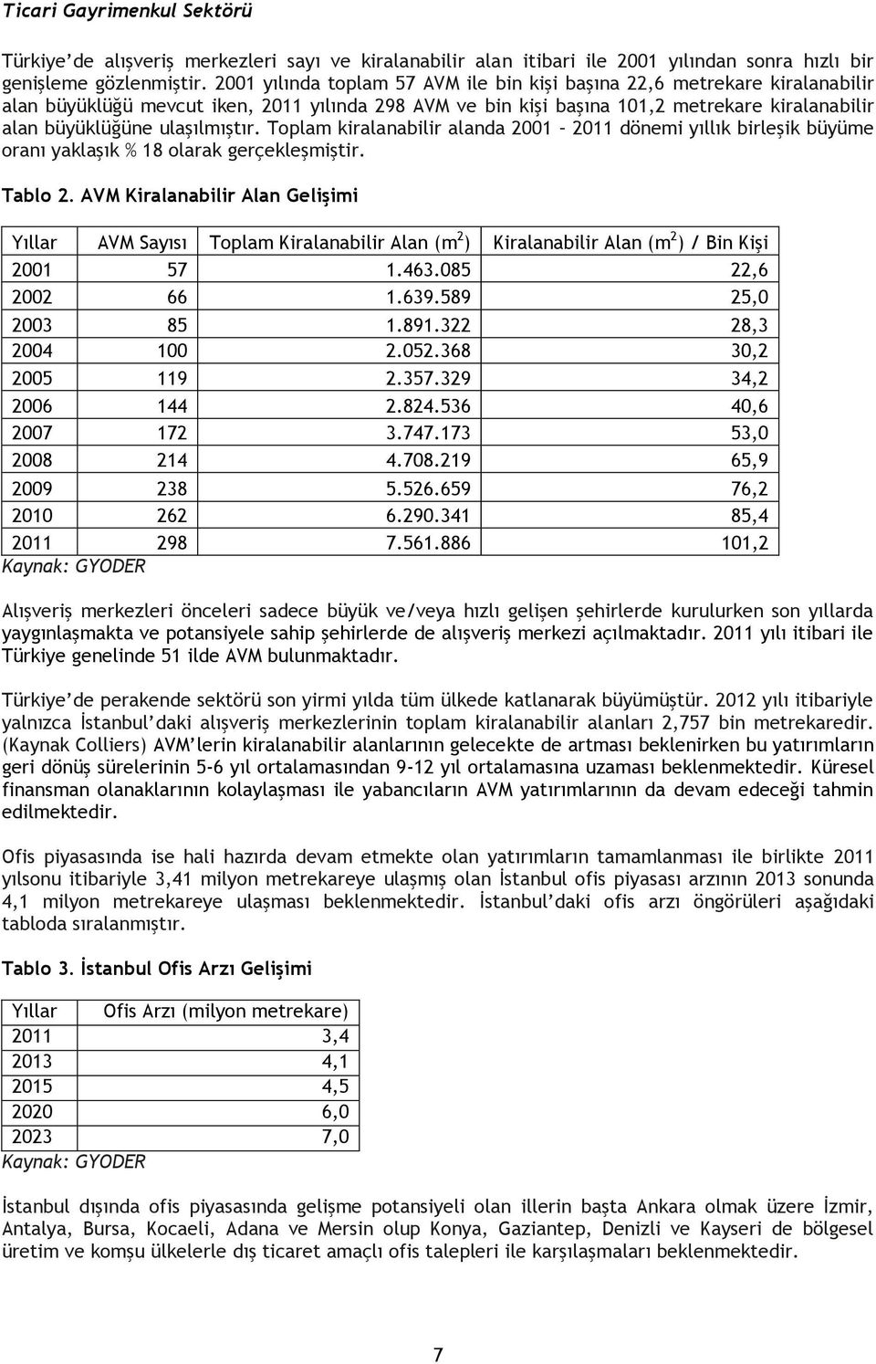 ulaşılmıştır. Toplam kiralanabilir alanda 2001 2011 dönemi yıllık birleşik büyüme oranı yaklaşık % 18 olarak gerçekleşmiştir. Tablo 2.