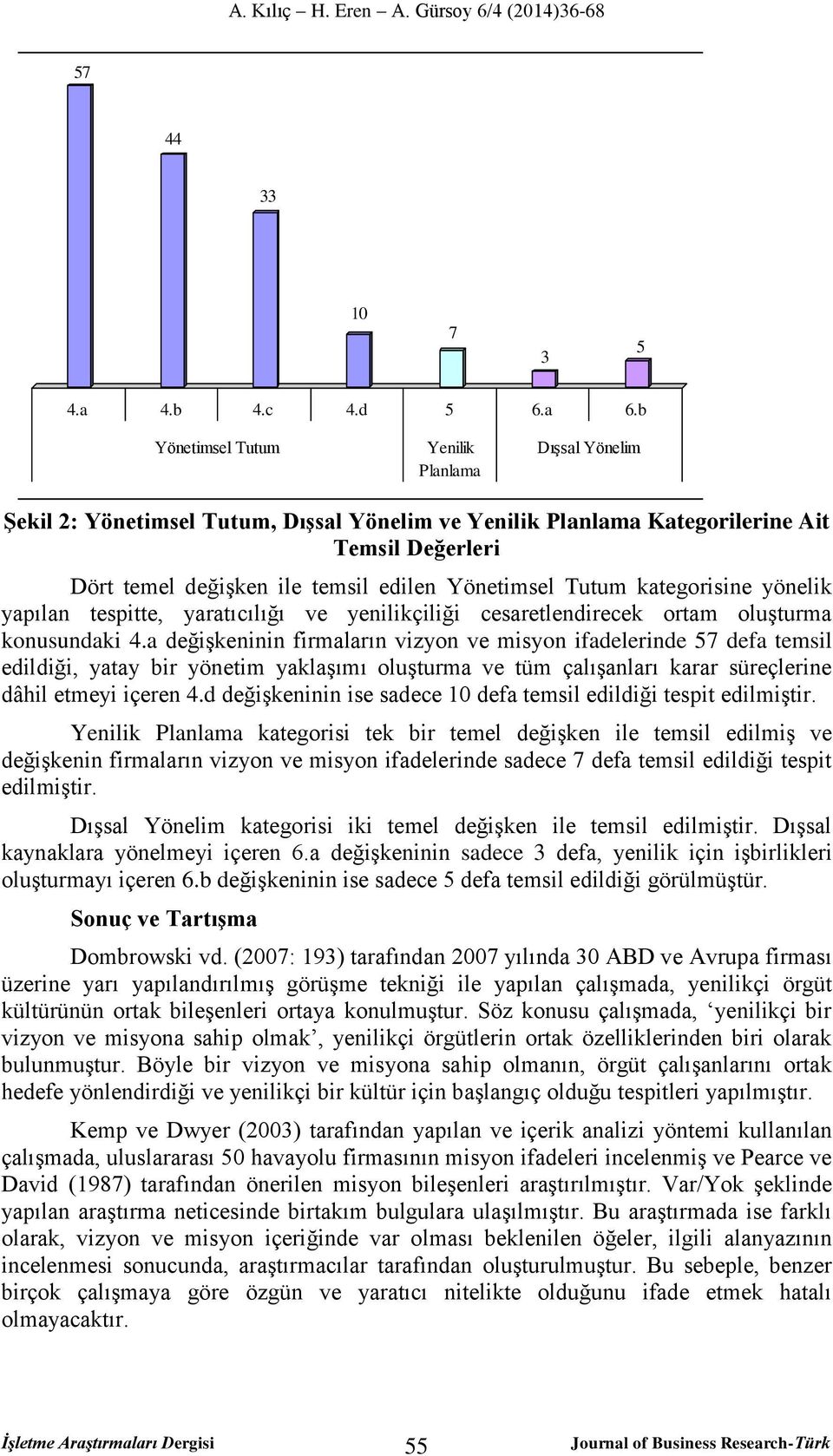 Tutum kategorisine yönelik yapılan tespitte, yaratıcılığı ve yenilikçiliği cesaretlendirecek ortam oluşturma konusundaki 4.