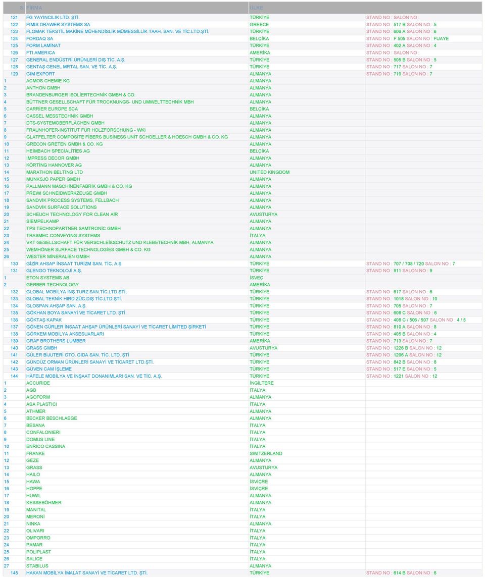 TÜRKİYE STAND NO : 606 A SALON NO : 6 124 FORDAQ SA BELÇİKA STAND NO : F 505 SALON NO : FUAYE 125 FORM LAMİNAT TÜRKİYE STAND NO : 402 A SALON NO : 4 126 FTI AMERICA AMERİKA STAND NO : SALON NO : 127