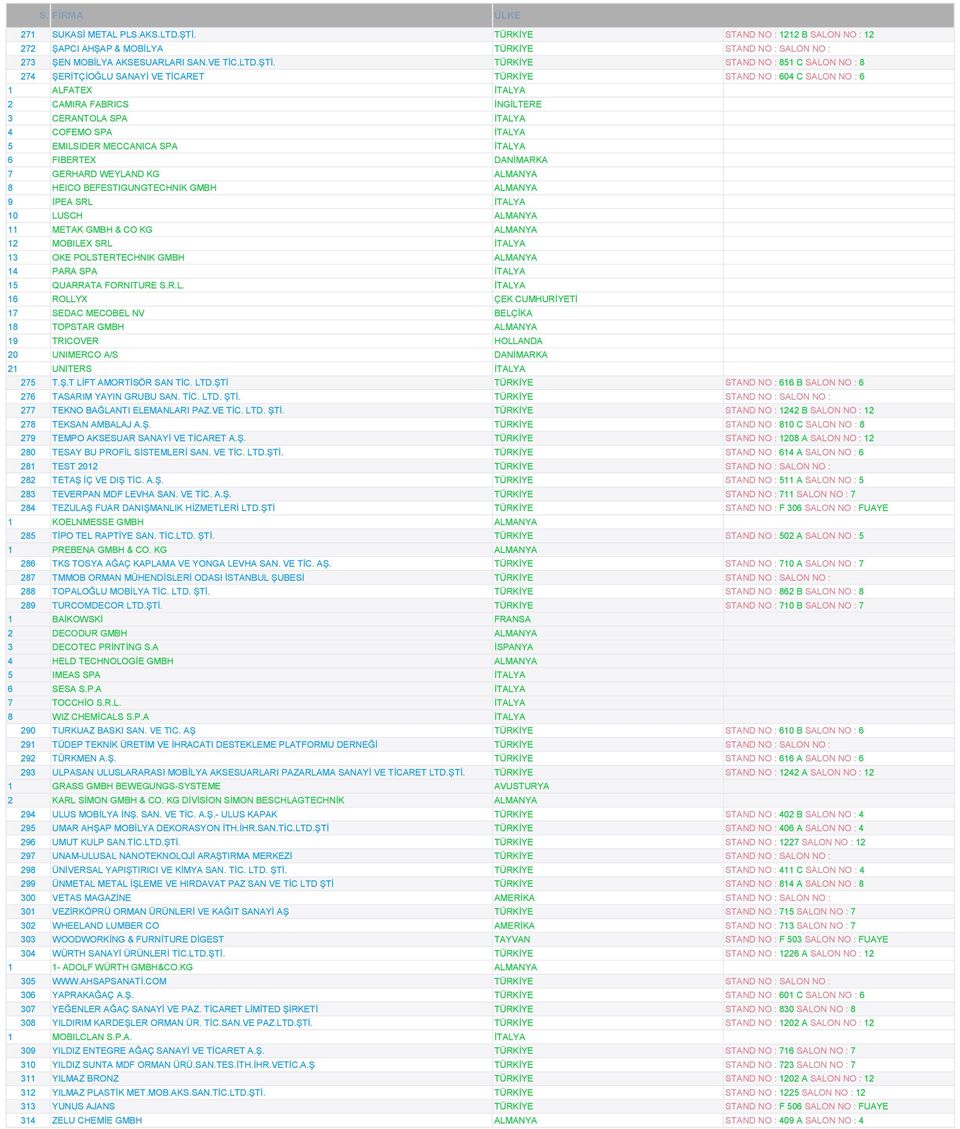TÜRKİYE STAND NO : 851 C SALON NO : 8 274 ŞERİTÇİOĞLU SANAYİ VE TİCARET TÜRKİYE STAND NO : 604 C SALON NO : 6 1 ALFATEX İTALYA 2 CAMIRA FABRICS İNGİLTERE 3 CERANTOLA SPA İTALYA 4 COFEMO SPA İTALYA 5