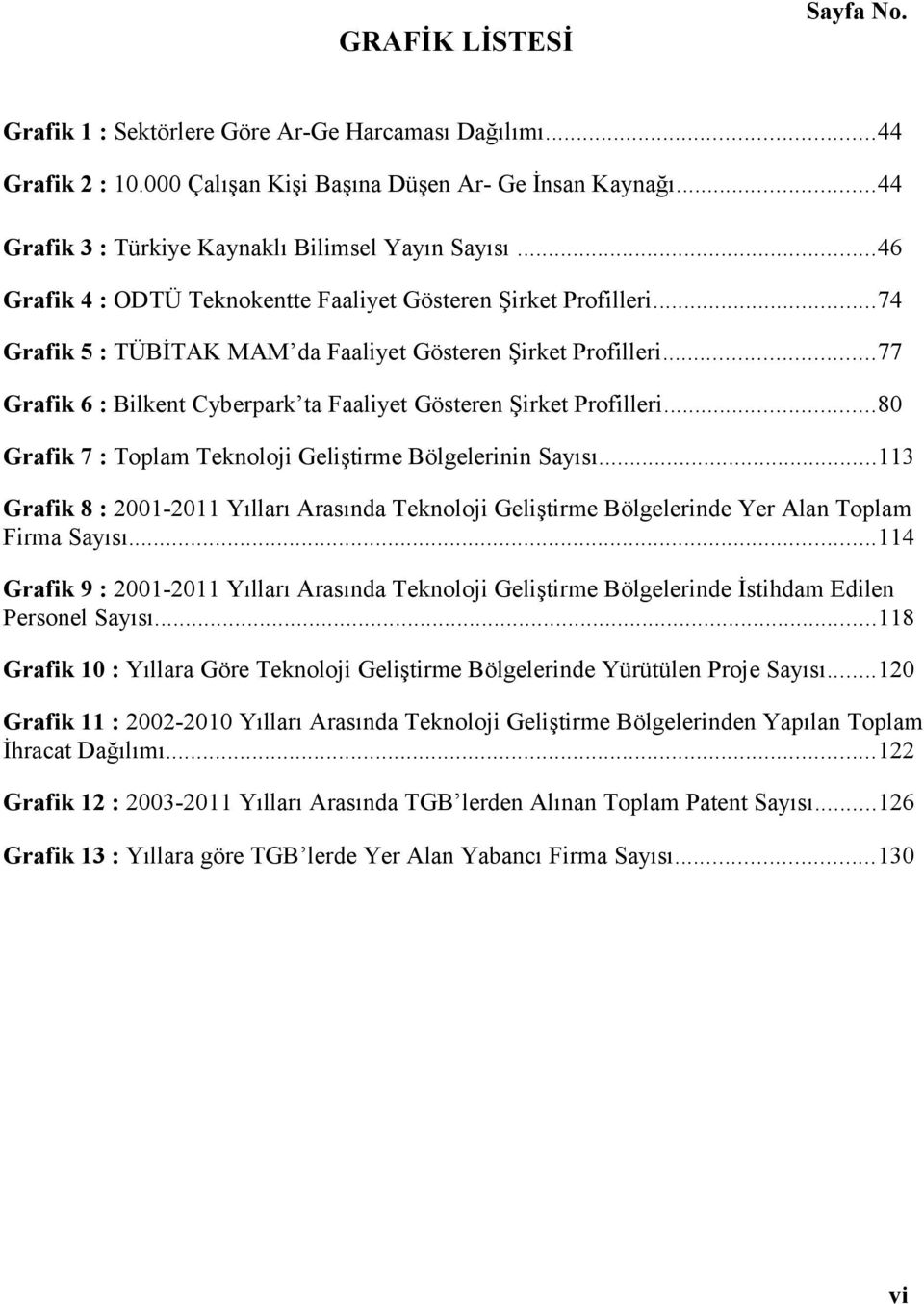 ..77 Grafik 6 : Bilkent Cyberpark ta Faaliyet Gösteren Şirket Profilleri...80 Grafik 7 : Toplam Teknoloji Geliştirme Bölgelerinin Sayısı.