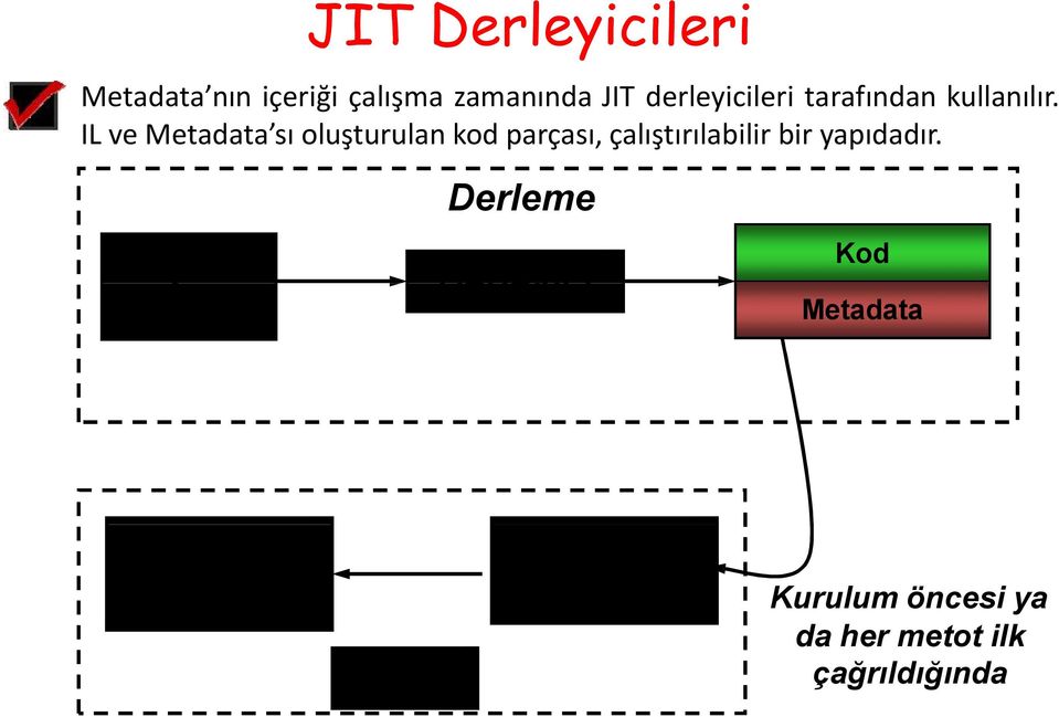 IL ve Metadata sı oluşturulan kod parçası, çalıştırılabilir bir yapıdadır.