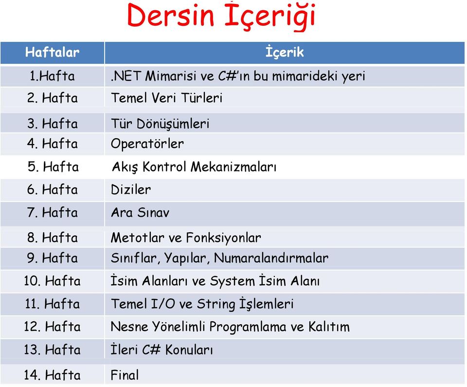 Haftaf Metotlar ve Fonksiyonlark l 9. Hafta Sınıflar, Yapılar, Numaralandırmalar 10.