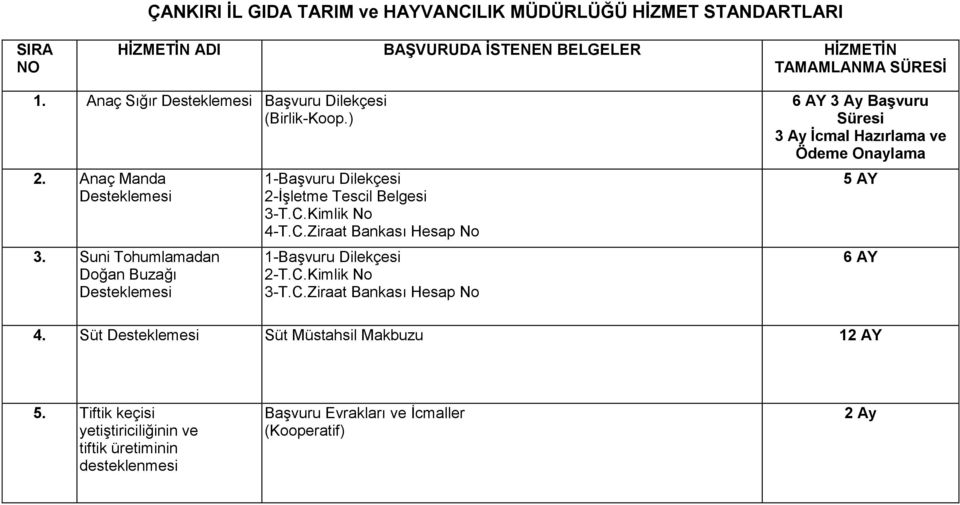 Suni Tohumlamadan Doğan Buzağı Desteklemesi 1-Başvuru Dilekçesi 2-İşletme Tescil Belgesi 3-T.C.Kimlik No 4-T.C.Ziraat Bankası Hesap No 1-Başvuru Dilekçesi 2-T.C.Kimlik No 3-T.