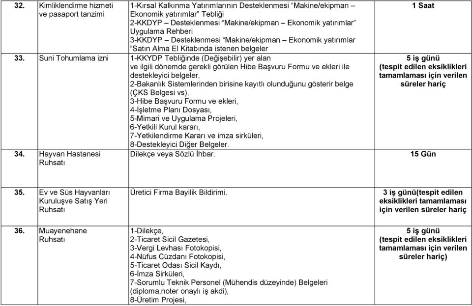 Suni Tohumlama izni 1-KKYDP Tebliğinde (Değişebilir) yer alan ve ilgili dönemde gerekli görülen Hibe Başvuru Formu ve ekleri ile destekleyici belgeler, 2-Bakanlık Sistemlerinden birisine kayıtlı