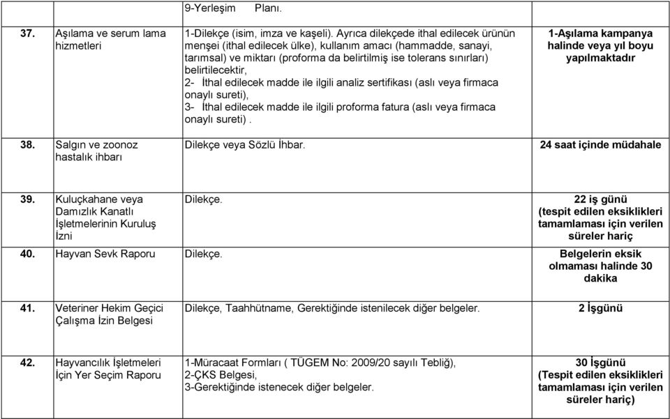 edilecek madde ile ilgili analiz sertifikası (aslı veya firmaca onaylı sureti), 3- İthal edilecek madde ile ilgili proforma fatura (aslı veya firmaca onaylı sureti). Dilekçe veya Sözlü İhbar.