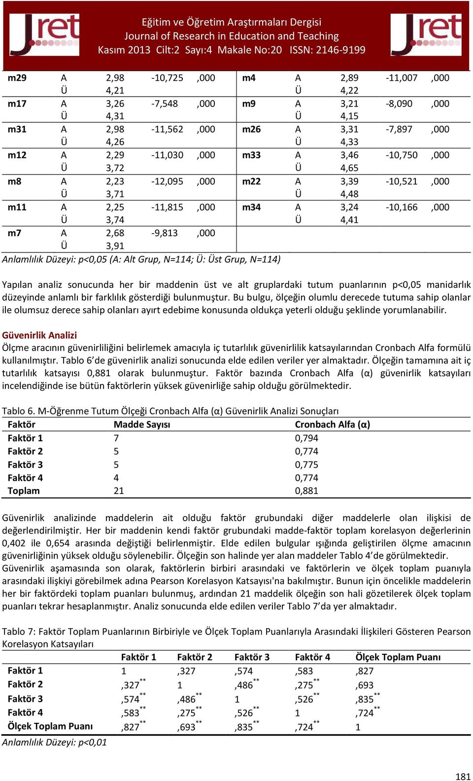 (A: Alt Grup, N=114; Ü: Üst Grup, N=114) Yapılan analiz sonucunda her bir maddenin üst ve alt gruplardaki tutum puanlarının p<0,05 manidarlık düzeyinde anlamlı bir farklılık gösterdiği bulunmuştur.