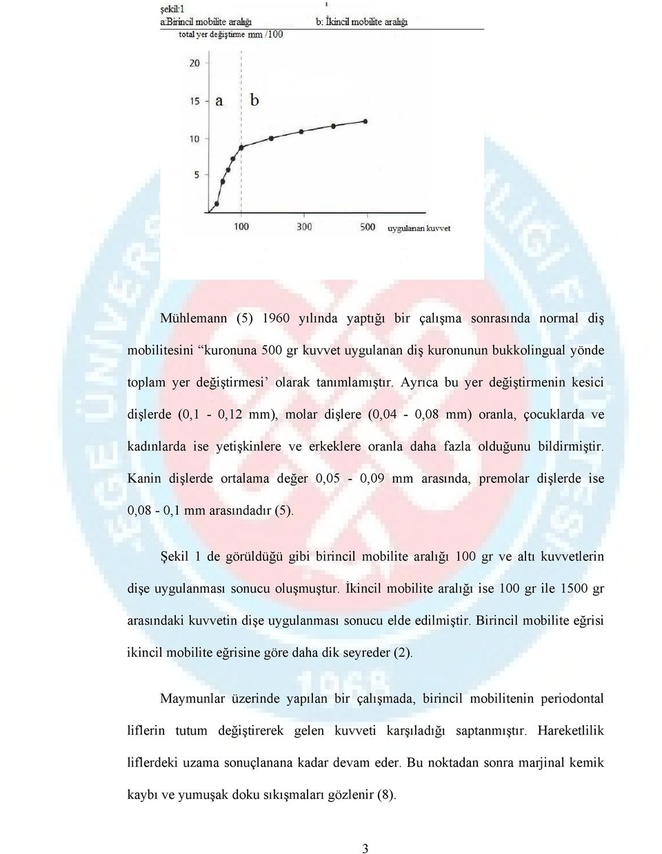 Kanin dişlerde ortalama değer 0,05-0,09 mm arasında, premolar dişlerde ise 0,08-0,1 mm arasındadır (5).