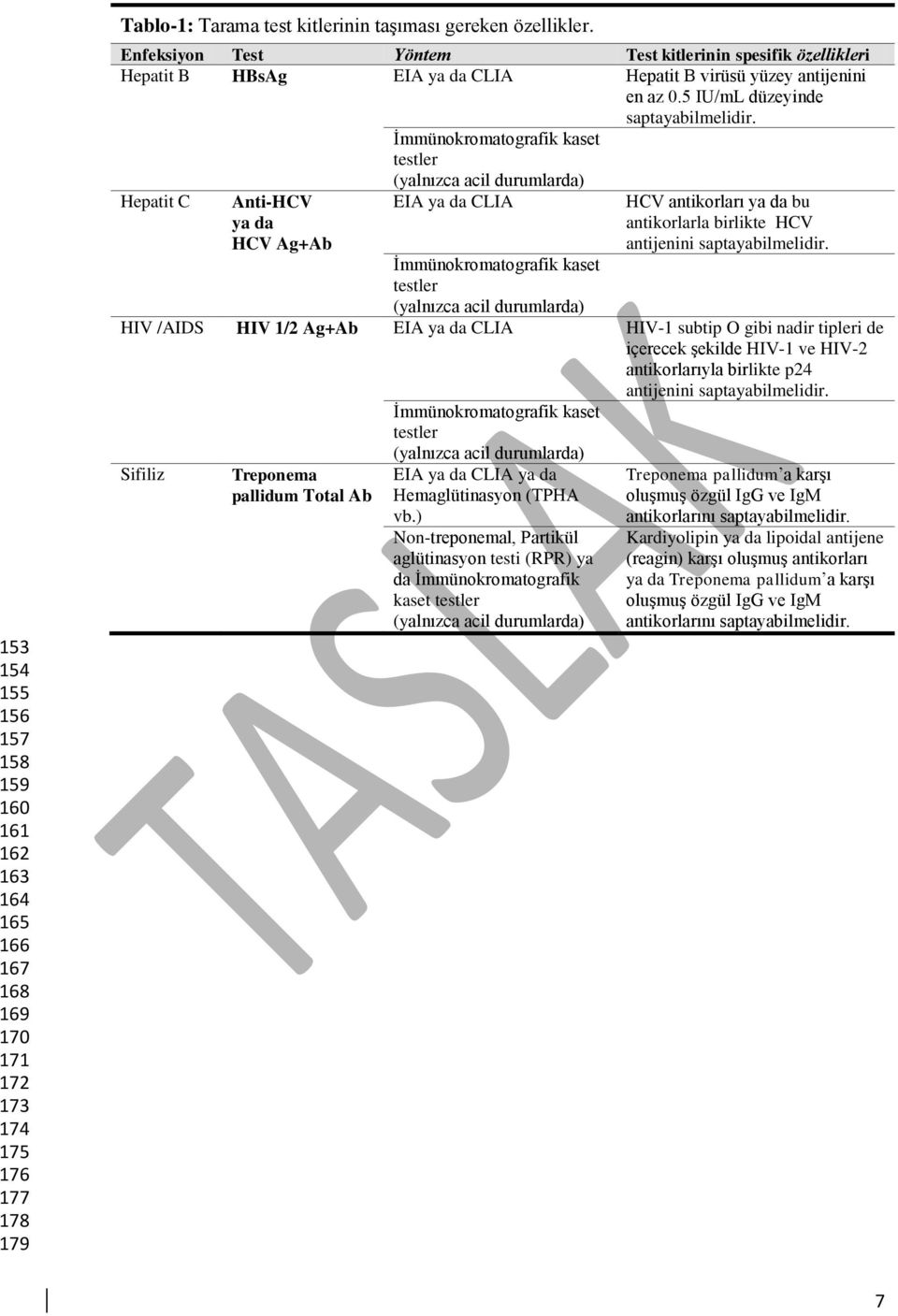 İmmünokromatografik kaset testler (yalnızca acil durumlarda) Hepatit C Anti-HCV ya da HCV Ag+Ab EIA ya da CLIA HCV antikorları ya da bu antikorlarla birlikte HCV antijenini saptayabilmelidir.