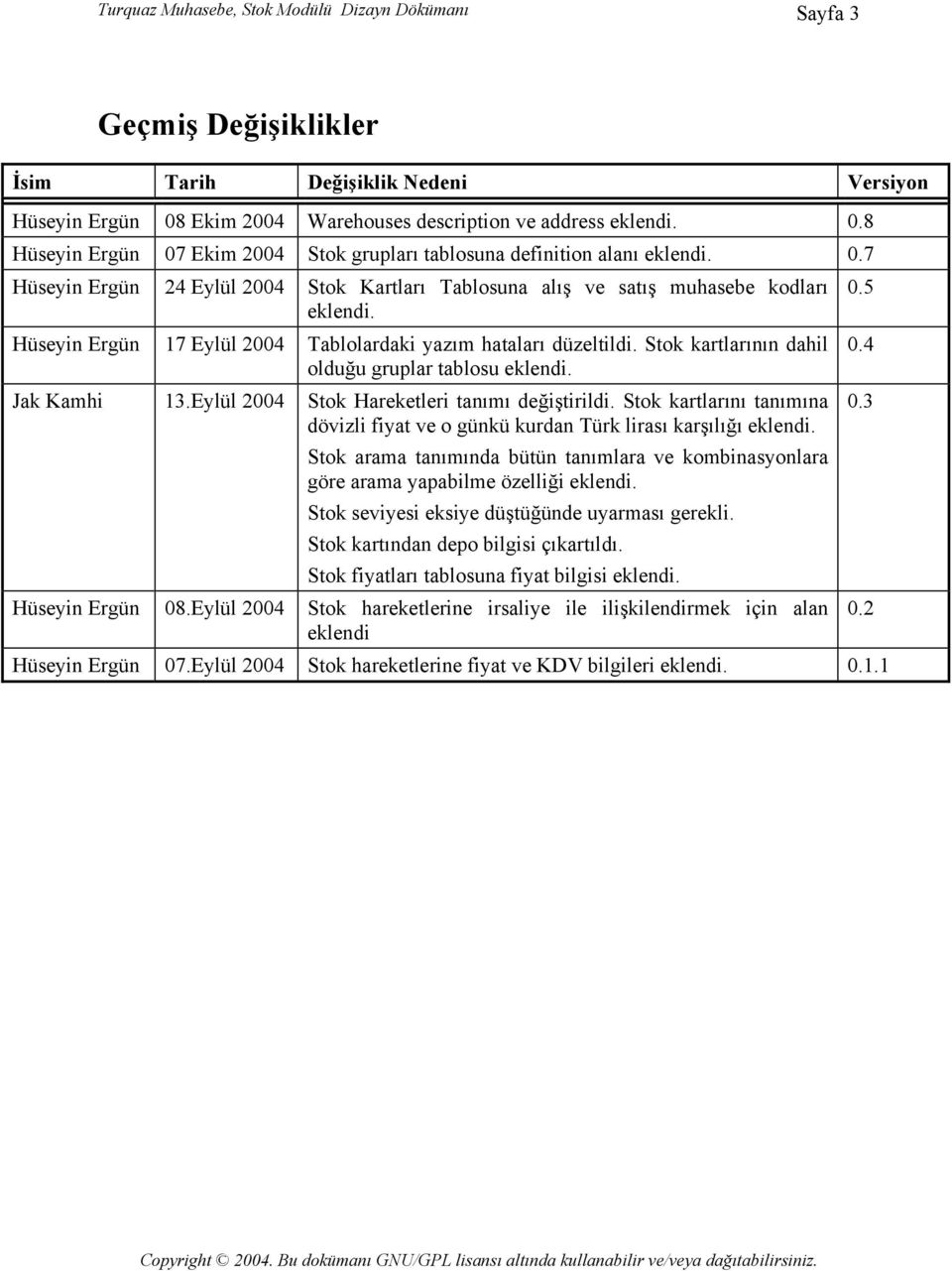 Hüseyin Ergün 17 Eylül 2004 Tablolardaki yazım hataları düzeltildi. Stok kartlarının dahil olduğu gruplar tablosu eklendi. Jak Kamhi 13.Eylül 2004 Stok Hareketleri tanımı değiştirildi.