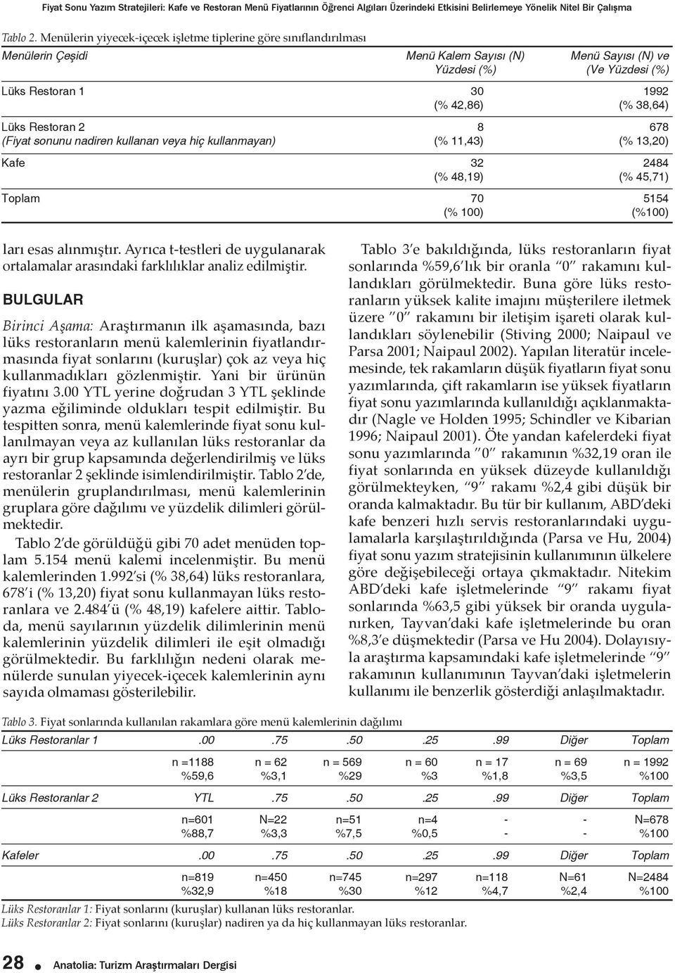 Lüks Restoran 2 8 678 (Fiyat sonunu nadiren kullanan veya hiç kullanmayan) (% 11,43) (% 13,20) Kafe 32 2484 (% 48,19) (% 45,71) Toplam 70 5154 (% 100) (%100) ları esas alınmıştır.