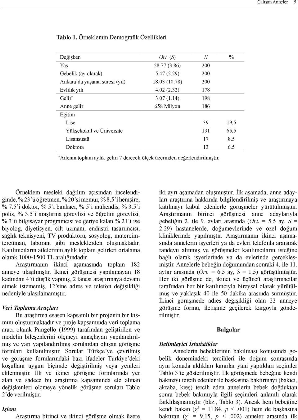 5 * Ailenin toplam aylık geliri 7 dereceli ölçek üzerinden değerlendirilmiştir. Örneklem mesleki dağılım açısından incelendiğinde, % 23 ü öğretmen, % 20 si memur, % 8.5 i hemşire, % 7.