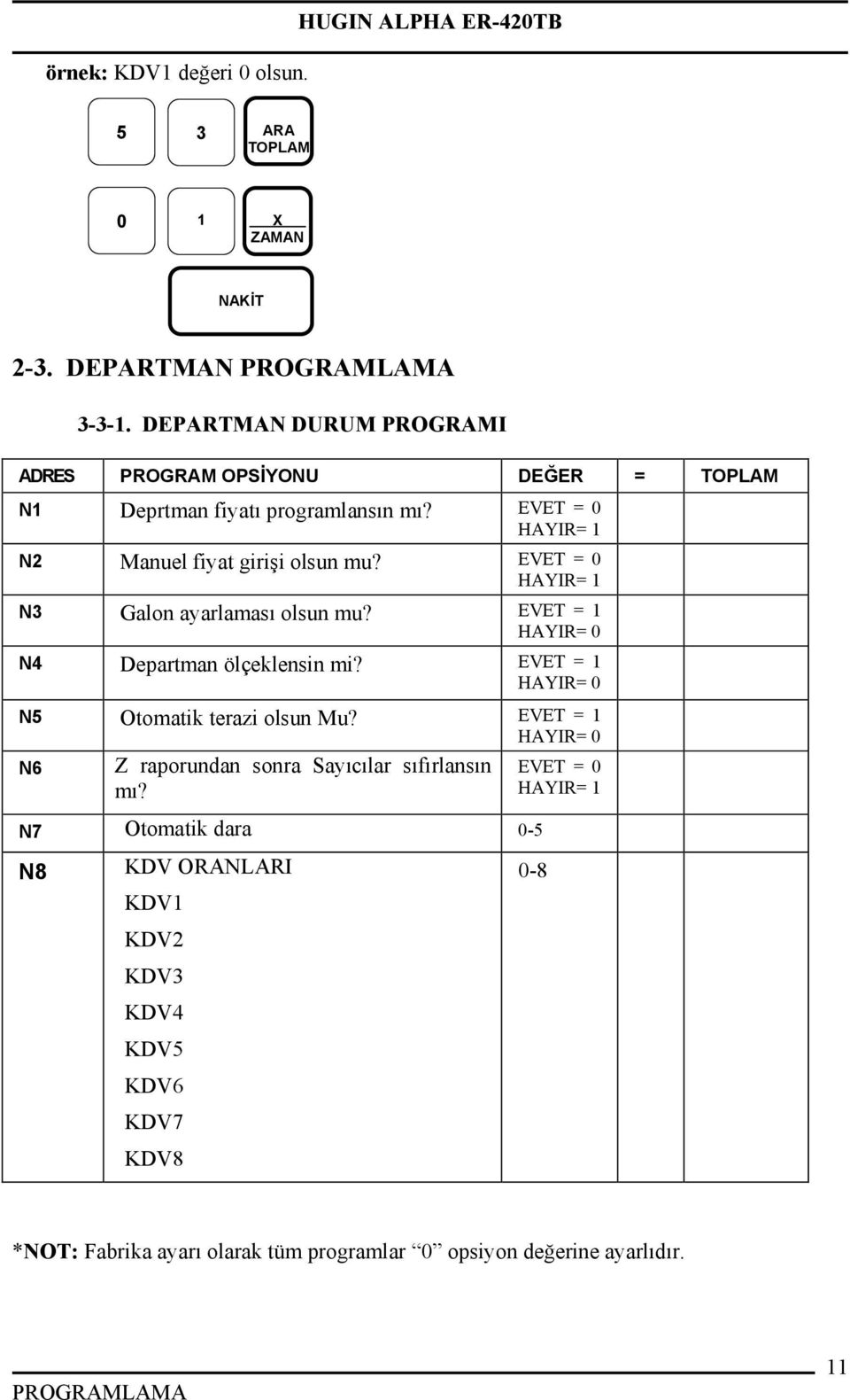 EVET = 0 HAYIR= 1 N3 Galon ayarlaması olsun mu? EVET = 1 HAYIR= 0 N4 Departman ölçeklensin mi? EVET = 1 HAYIR= 0 N5 Otomatik terazi olsun Mu?