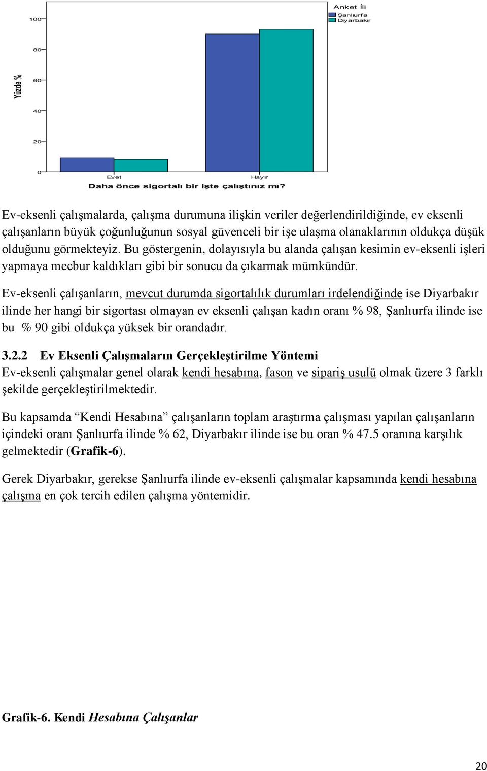 Ev-eksenli çalışanların, mevcut durumda sigortalılık durumları irdelendiğinde ise Diyarbakır ilinde her hangi bir sigortası olmayan ev eksenli çalışan kadın oranı % 98, Şanlıurfa ilinde ise bu % 90