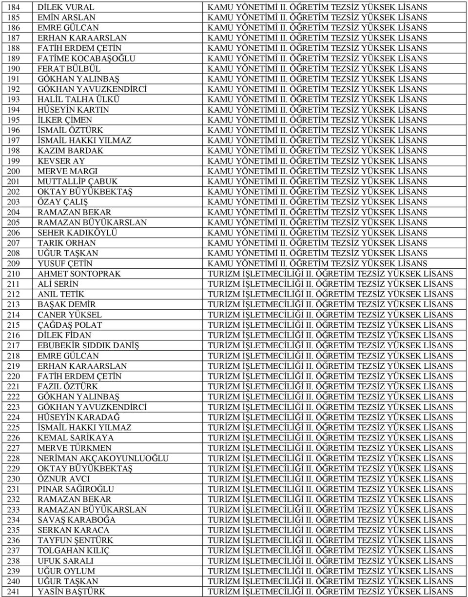 205 RAMAZAN BÜYÜKARSLAN 206 SEHER KADIKÖYLÜ 207 TARIK ORHAN 208 UĞUR TAŞKAN 209 YUSUF ÇETİN 210 AHMET SONTOPRAK TEZSİZ 211 ALİ SERİN TEZSİZ 212 ANIL TETİK TEZSİZ 213 BAŞAK DEMİR TEZSİZ 214 CANER