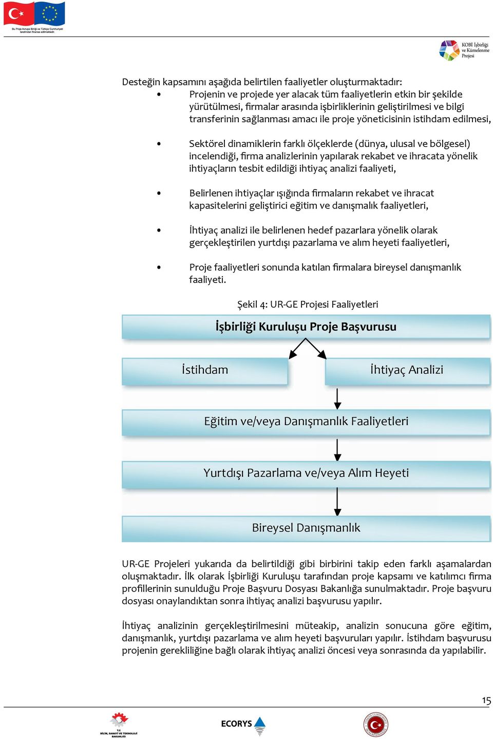 ve ihracata yönelik ihtiyaçların tesbit edildiği ihtiyaç analizi faaliyeti, Belirlenen ihtiyaçlar ışığında firmaların rekabet ve ihracat kapasitelerini geliştirici eğitim ve danışmalık faaliyetleri,