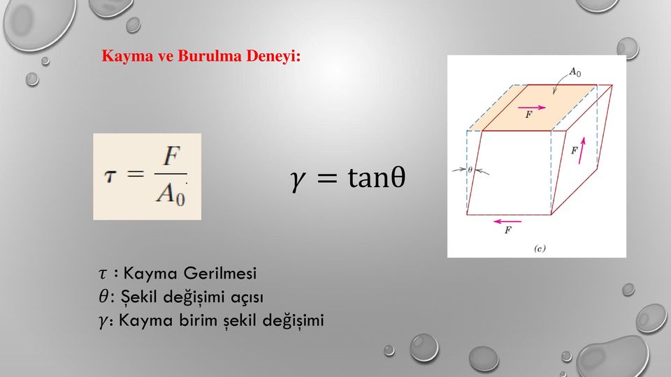 θ: Şekil değişimi açısı γ: