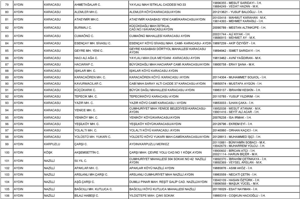 CUMAÖNÜ MAHALLESİ KARACASU 20103418 - MAHMUT KARAHAN - M.K. 19814393 - MEHMET KARAİSLİ - İ.H. 20090789 - MESTAN ALTINKÜPE - İ.H. 20031744 - ALİ KIYAK - İ.H. 19886915 - MEHMET AY - M.K. 84 KARACASU ESENÇAY MH.