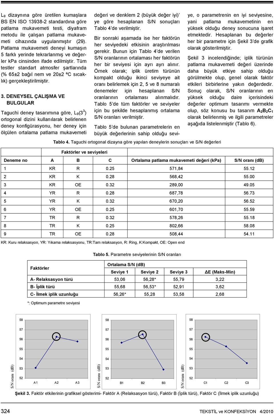 Tüm testler standart atmosfer şartlarında (% 65±2 bağıl nem ve 20±2 ºC sıcaklık) gerçekleştirilmiştir. 3.