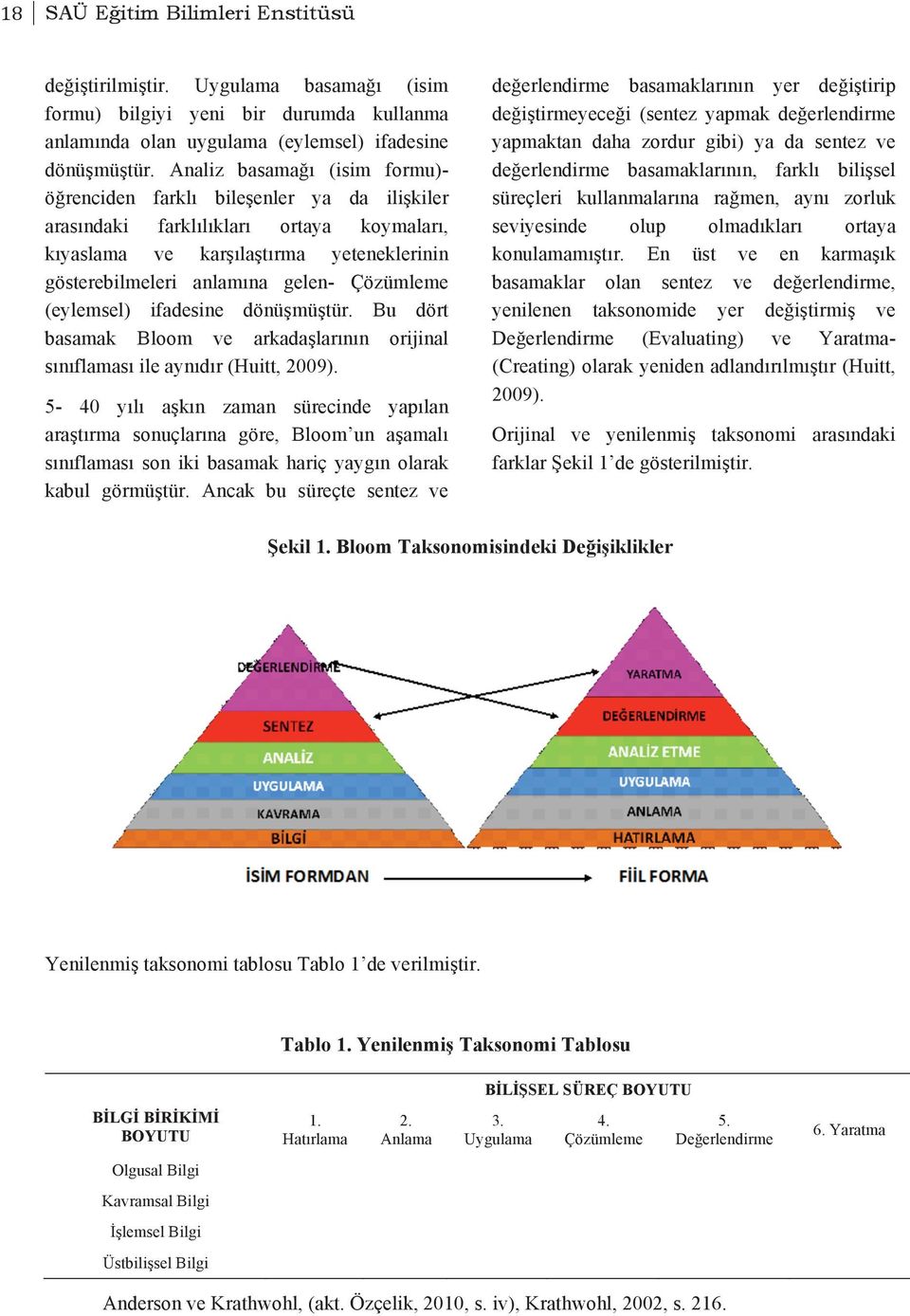 Çözümleme (eylemsel) ifadesine dönüşmüştür. Bu dört basamak Bloom ve arkadaşlarının orijinal sınıflaması ile aynıdır (Huitt, 2009).