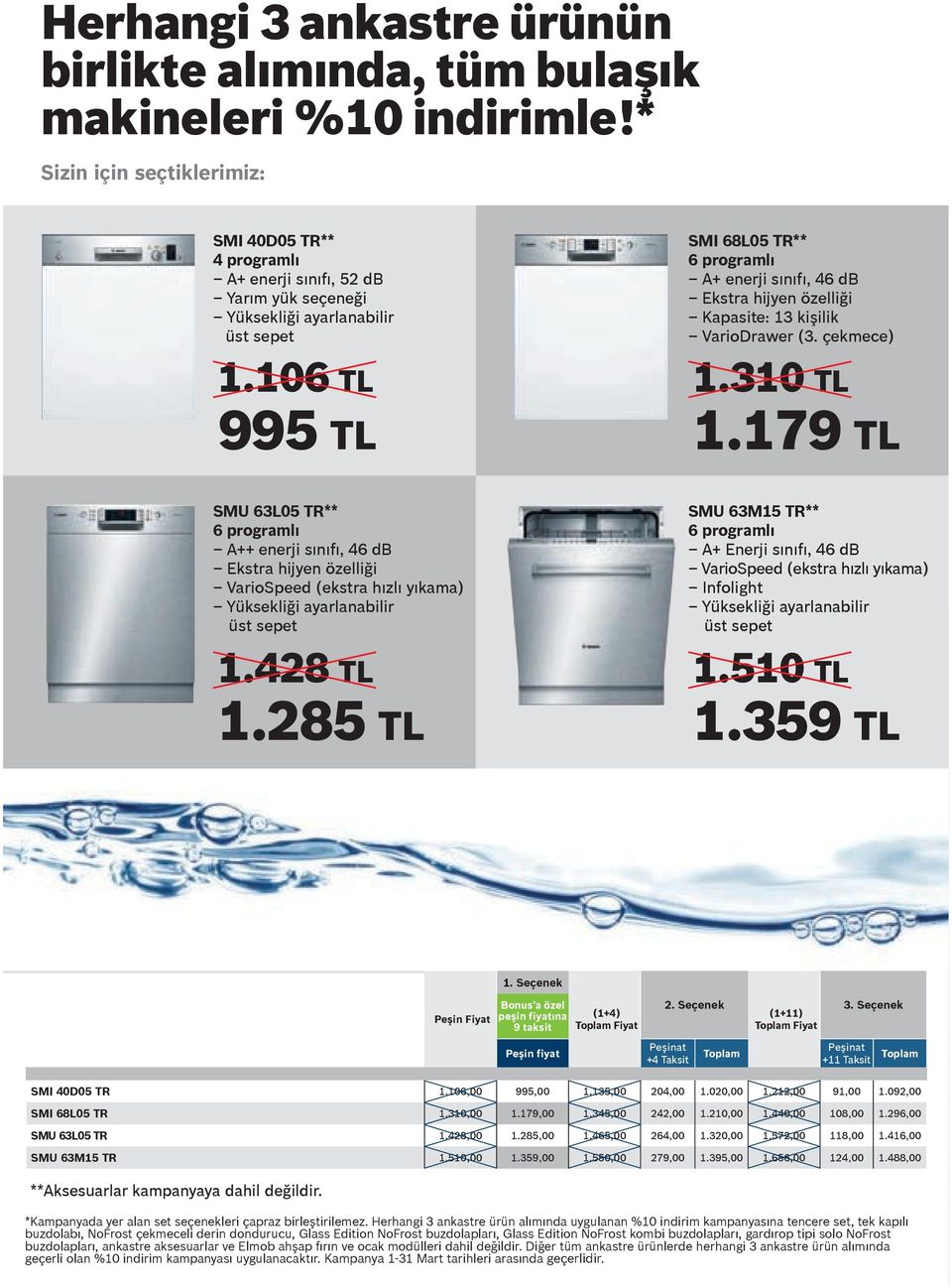 106 TL 995 TL SMI 68L05 TR** 6 programlı A+ enerji sınıfı, 46 db Ekstra hijyen özelliği Kapasite: 13 kişilik VarioDrawer (3. çekmece) 1.310 TL 1.