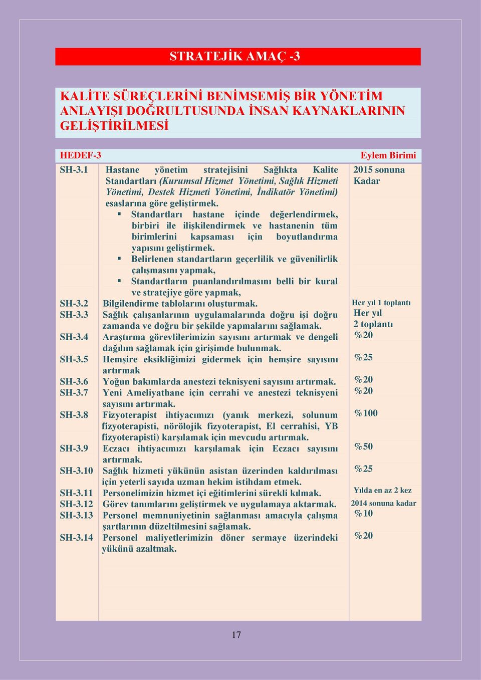 14 Hastane yönetim stratejisini Sağlıkta Kalite Standartları (Kurumsal Hizmet Yönetimi, Sağlık Hizmeti Yönetimi, Destek Hizmeti Yönetimi, İndikatör Yönetimi) esaslarına göre geliştirmek.