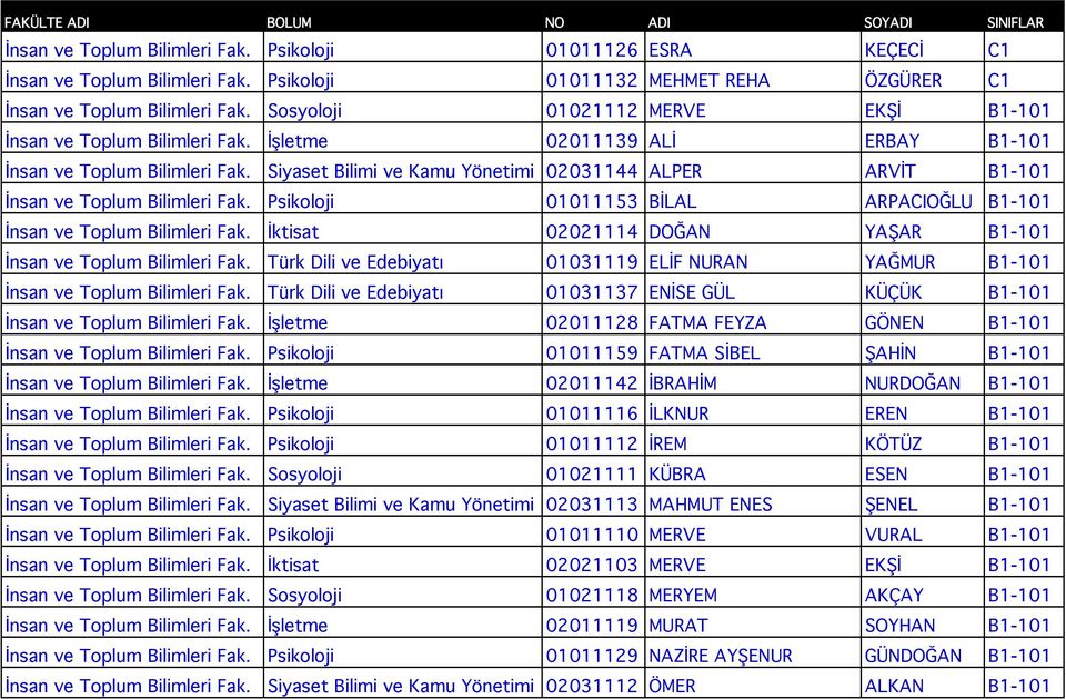 İşletme 02011139 ALİ ERBAY B1-101 İnsan ve Toplum Bilimleri Fak. Siyaset Bilimi ve Kamu Yönetimi 02031144 ALPER ARVİT B1-101 İnsan ve Toplum Bilimleri Fak.