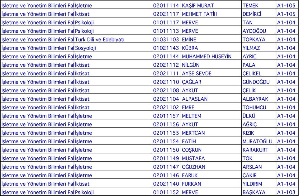 Türk Dili ve Edebiyatı 01031103 EMİNE TOPKAYA A1-104 İşletme ve Yönetim Bilimleri Fak.Sosyoloji 01021143 KÜBRA YILMAZ A1-104 İşletme ve Yönetim Bilimleri Fak.