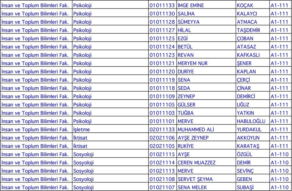 Psikoloji 01011125 EZGİ ÇOBAN A1-111 İnsan ve Toplum Bilimleri Fak. Psikoloji 01011124 BETÜL ATASAZ A1-111 İnsan ve Toplum Bilimleri Fak.