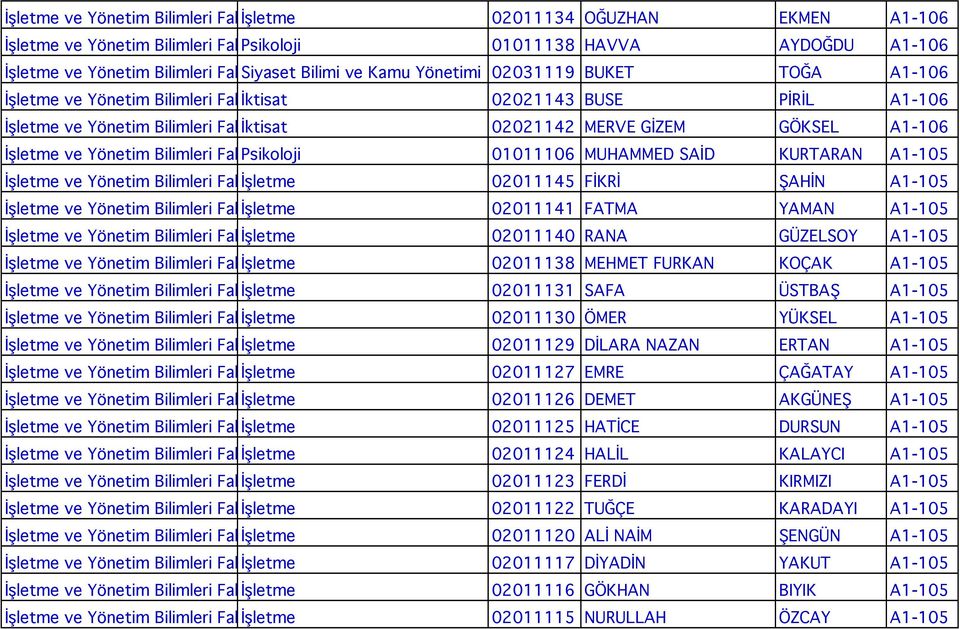 İktisat 02021142 MERVE GİZEM GÖKSEL A1-106 İşletme ve Yönetim Bilimleri Fak.Psikoloji 01011106 MUHAMMED SAİD KURTARAN A1-105 İşletme ve Yönetim Bilimleri Fak.