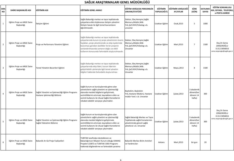 kişilerarası iletişim yönetimi İletişim Sanatı ile ilgili temel kavramların öğretilmesidir. Doktor, Ebe