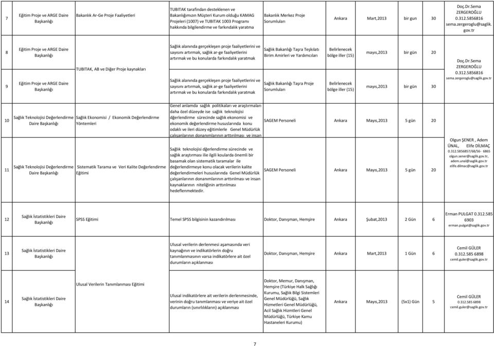 tr 8 9 Eğitim Proje ve ARGE Daire Eğitim Proje ve ARGE Daire TUBITAK, AB ve Diğer Proje kaynakları Sağlık alanında gerçekleşen proje faaliyetlerini ve sayısını artırmak, sağlık ar ge faaliyetlerini