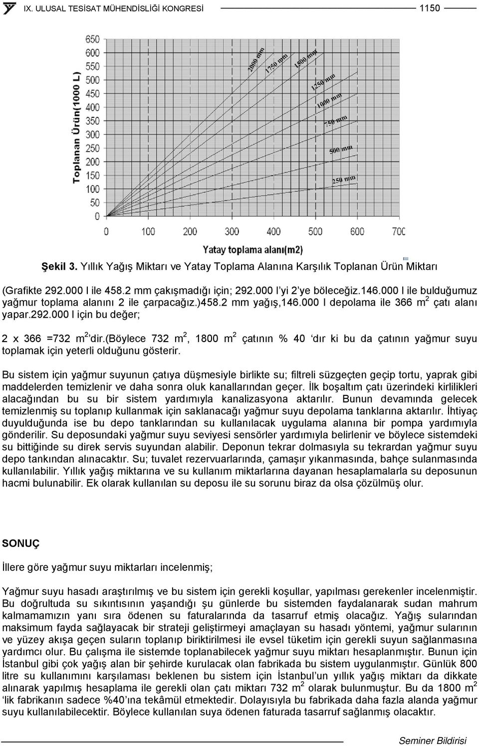 (böylece 732 m 2, 1800 m 2 çatının % 40 dır ki bu da çatının yağmur suyu toplamak için yeterli olduğunu gösterir.