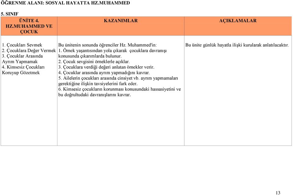 Çocuklara verdiği değeri anlatan örnekler verir. 4. Çocuklar arasında ayrım yapmadığını kavrar. 5. Ailelerin çocukları arasında cinsiyet vb.