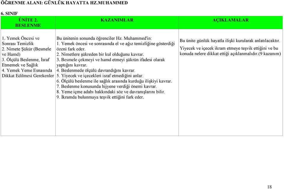 Besmele çekmeyi ve hamd etmeyi şükrün ifadesi olarak yaptığını kavrar. 4. Beslenmede ölçülü davrandığını kavrar. 5. Yiyecek ve içecekleri israf etmediğini anlar. 6.