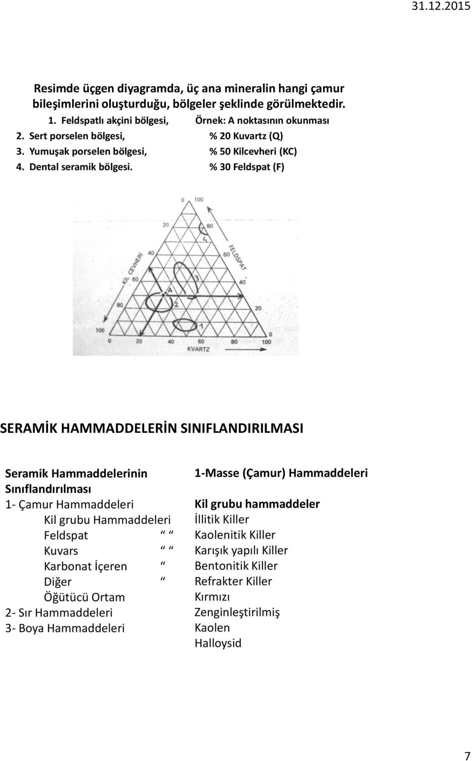 % 30 Feldspat (F) SERAMİK HAMMADDELERİN SINIFLANDIRILMASI Seramik Hammaddelerinin Sınıflandırılması 1- Çamur Hammaddeleri Kil grubu Hammaddeleri Feldspat Kuvars Karbonat İçeren