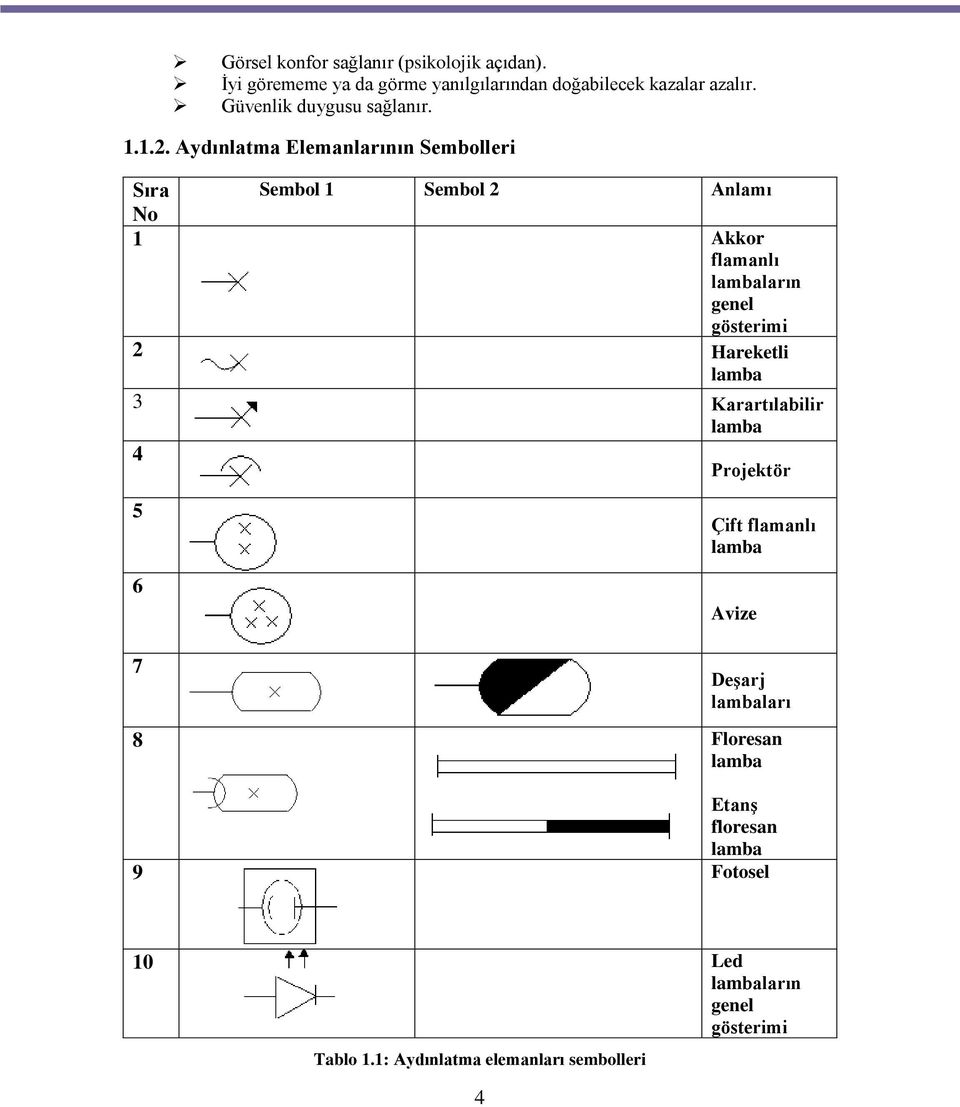 Aydınlatma Elemanlarının Sembolleri Sıra Sembol 1 Sembol 2 Anlamı No 1 Akkor flamanlı lambaların genel gösterimi 2