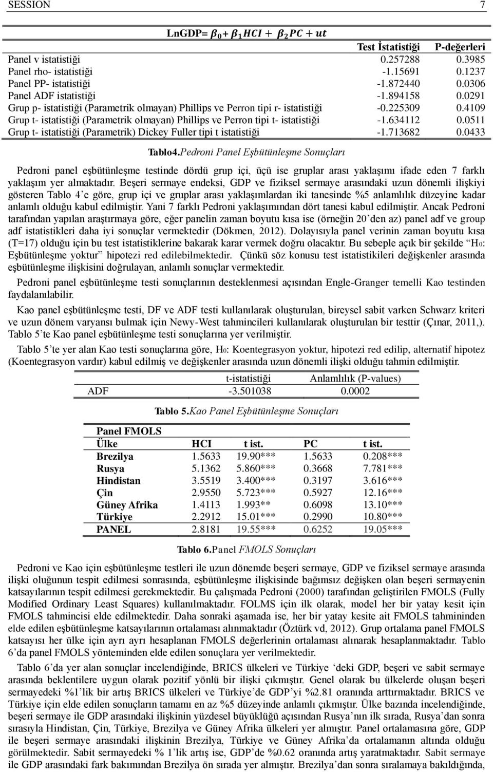 4109 Grup t- istatistiği (Parametrik olmayan) Phillips ve Perron tipi t- istatistiği -1.634112 0.0511 Grup t- istatistiği (Parametrik) Dickey Fuller tipi t istatistiği -1.713682 0.0433 Tablo4.