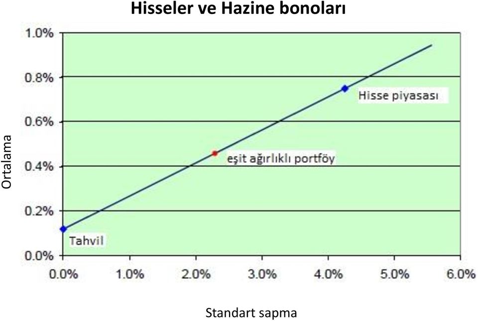 Hazine