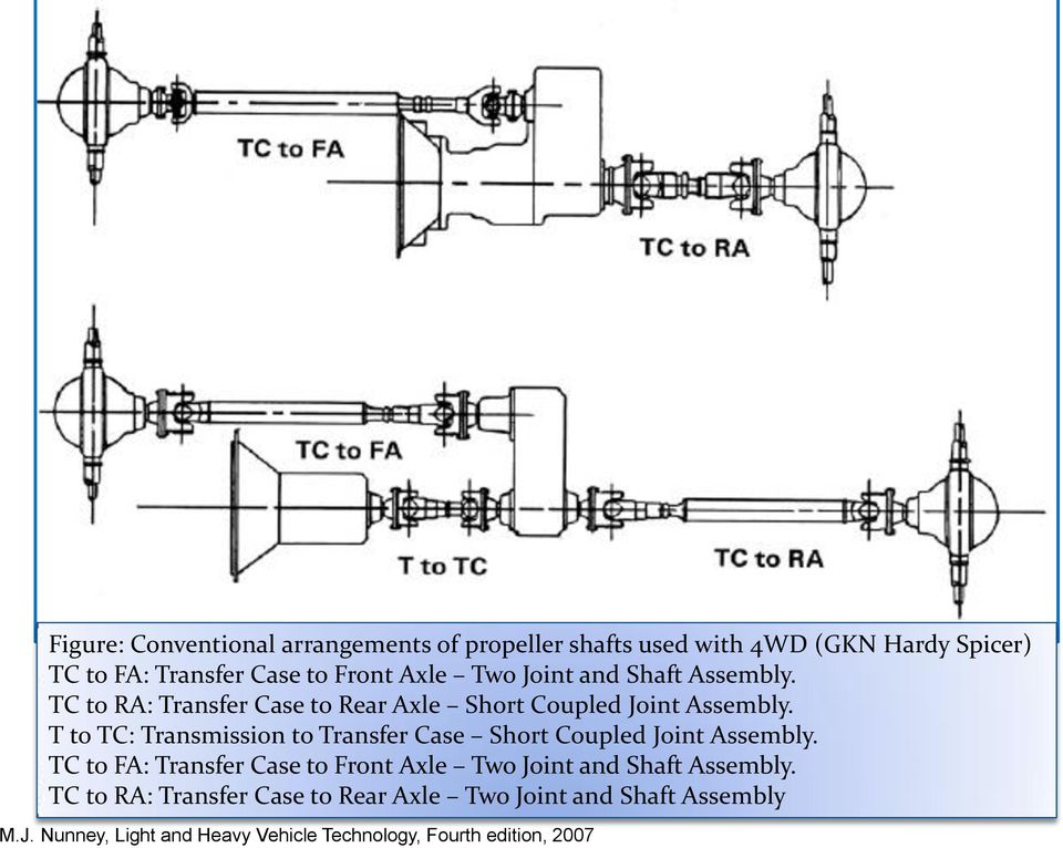 T to TC: Transmission to Transfer Case Short Coupled Joint Assembly.