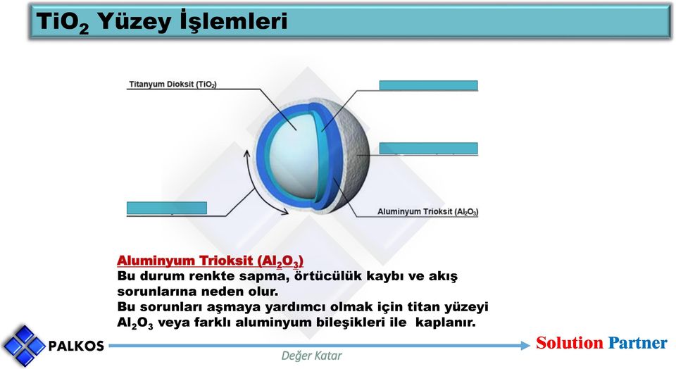 olur. Bu sorunları aşmaya yardımcı olmak için titan