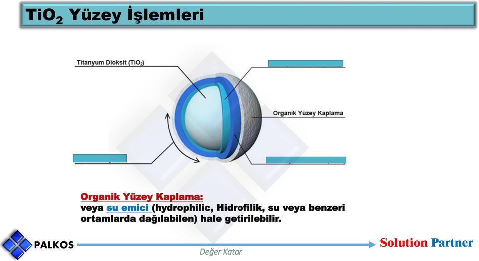 Hidrofilik, su veya benzeri