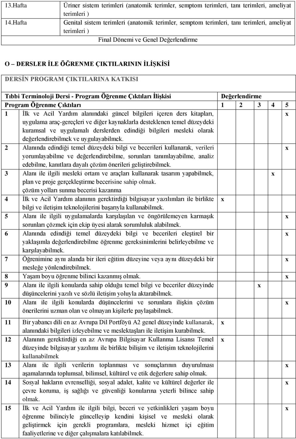 terimleri ) Final Dönemi ve Genel Değerlendirme O DERSLER İLE ÖĞRENME ÇIKTILARININ İLİŞKİSİ DERSİN PROGRAM ÇIKTILARINA KATKISI Tıbbi Terminoloji Dersi - Program Öğrenme Çıktıları İlişkisi